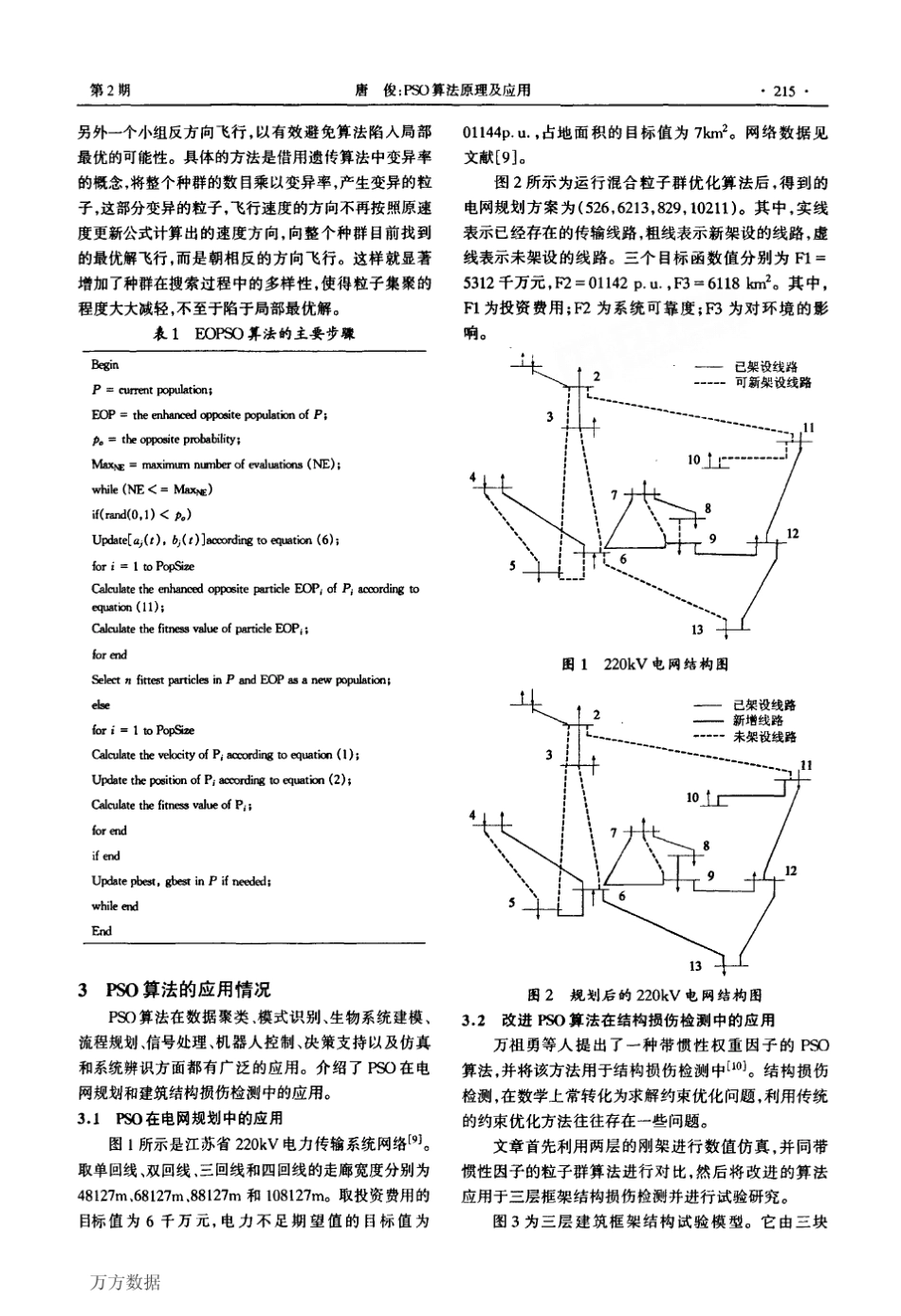 PSO算法原理及应用_第3页