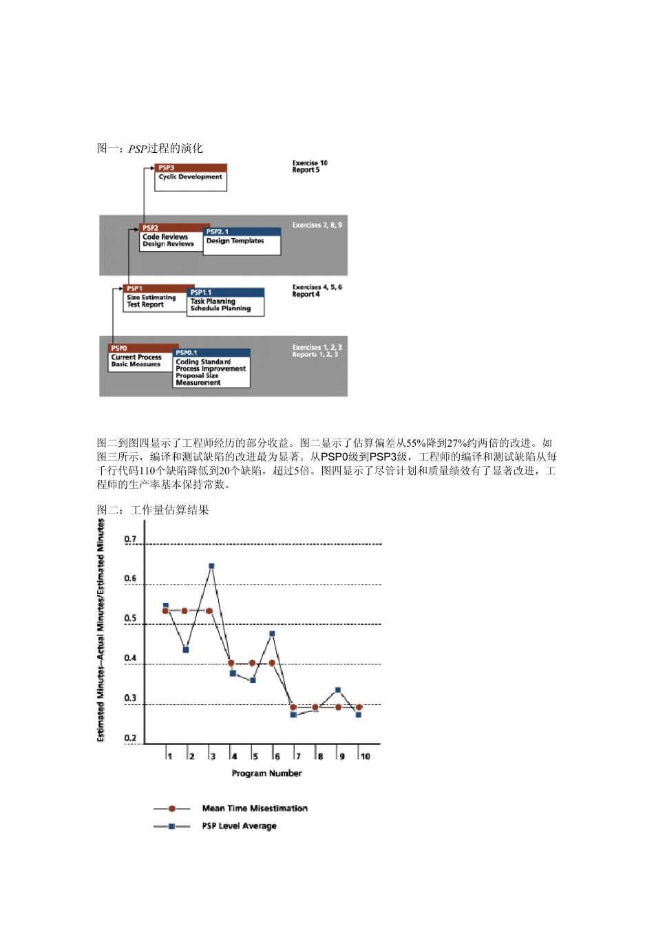PSP与TSP介绍_第2页