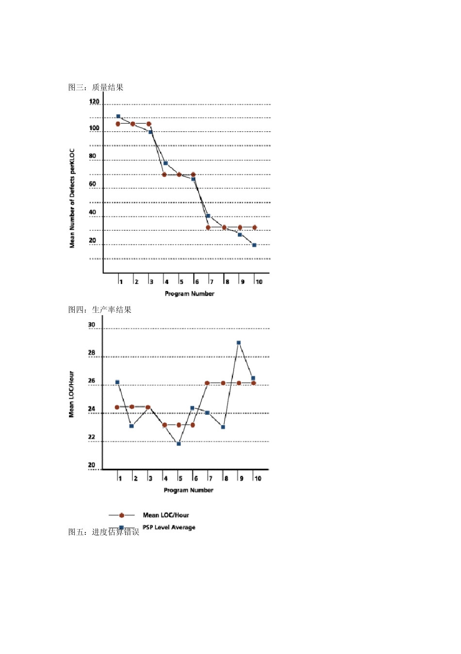PSP与TSP介绍_第3页