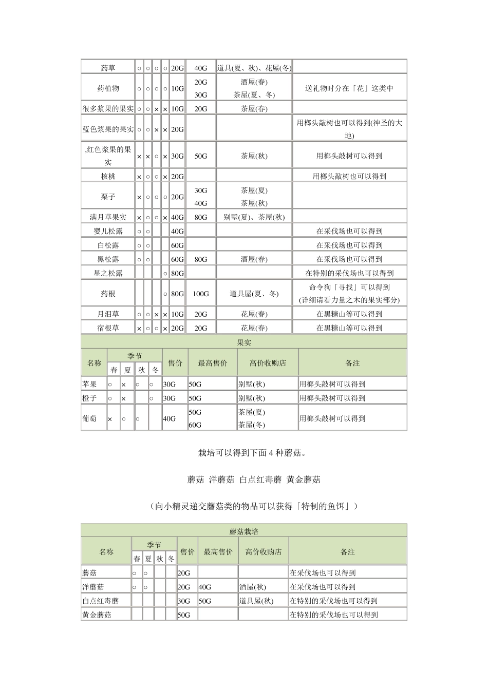 PSP牧场物语蜜糖村完全攻略_第3页