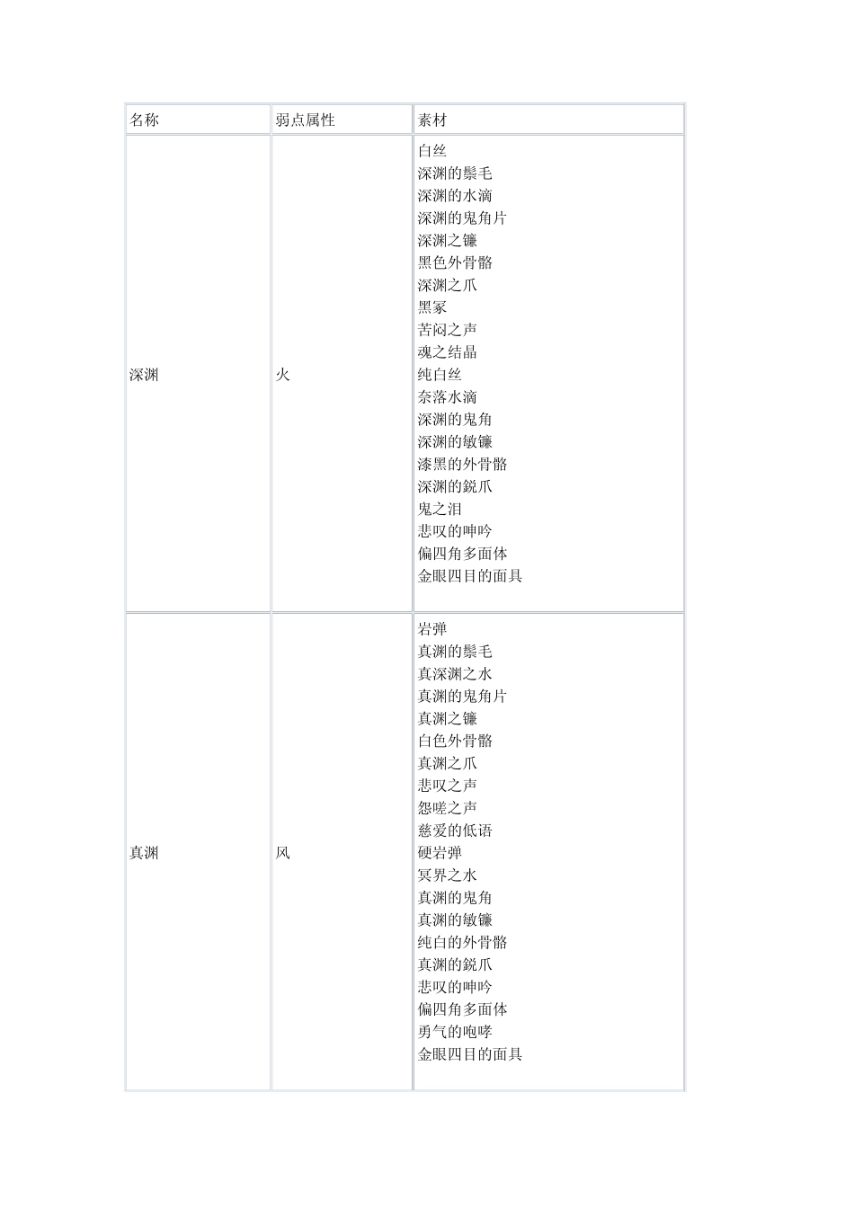psp讨鬼传中文大型鬼素材一览_第1页