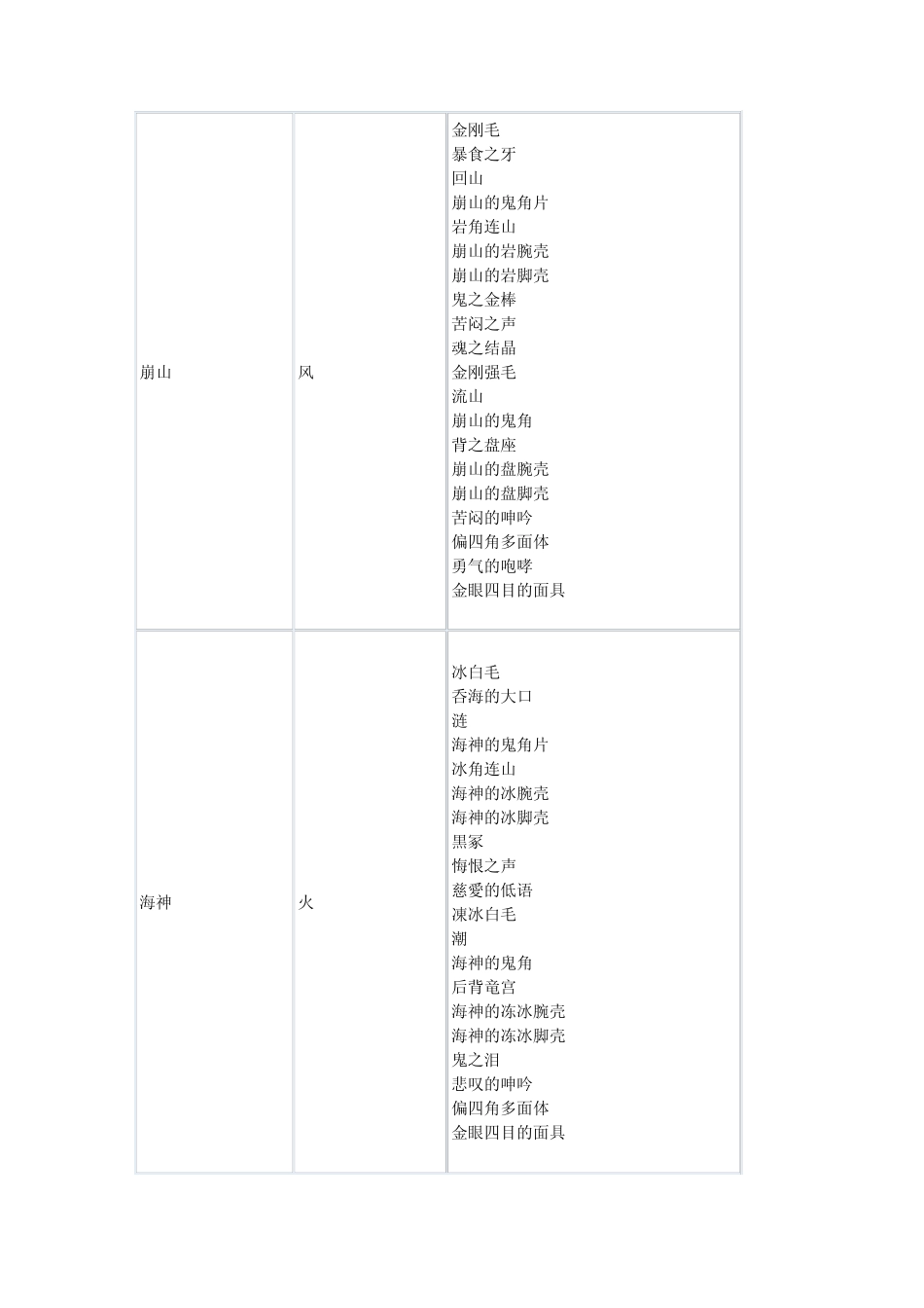 psp讨鬼传中文大型鬼素材一览_第3页