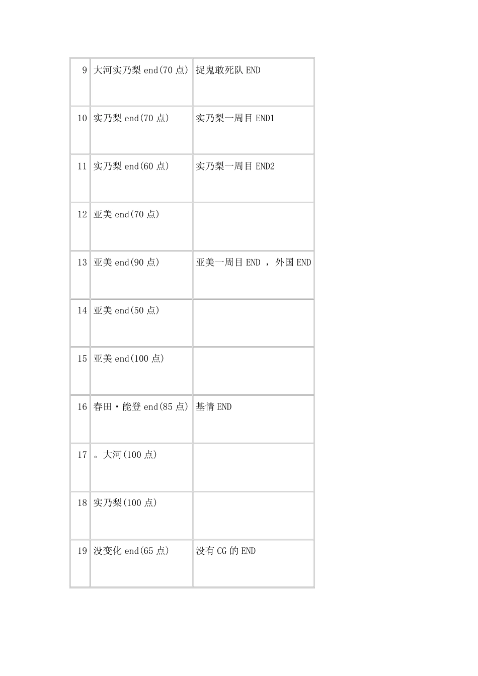 PSP龙与虎攻略_第2页