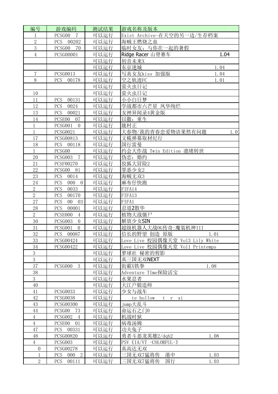 PSV游戏列表4.3_第1页