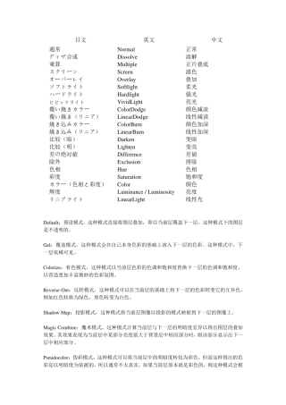 ps与滤镜术语中日互译(虚子吐血转载整理)