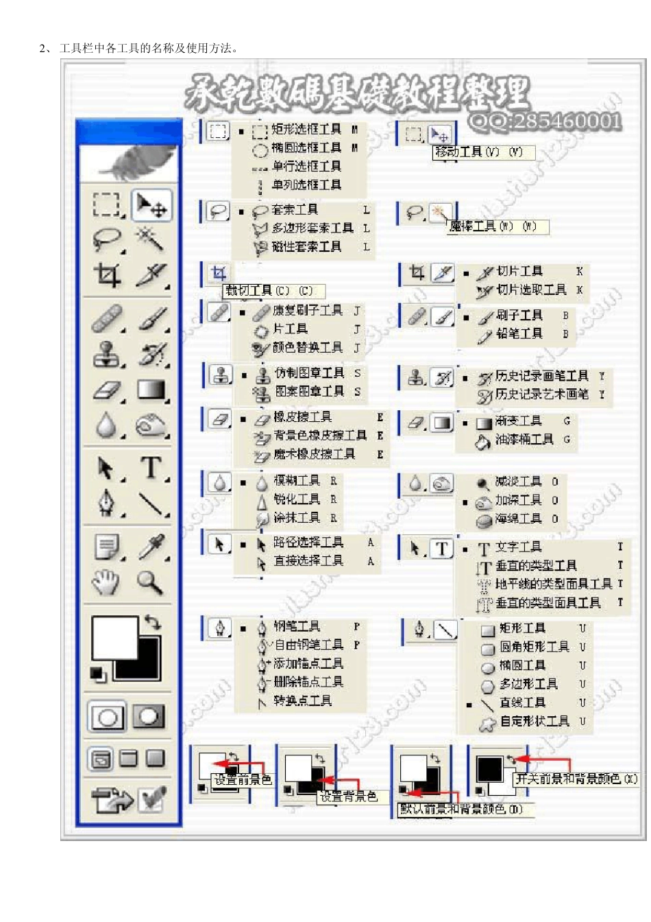 PS中一些工具的属性及使用方法_第2页