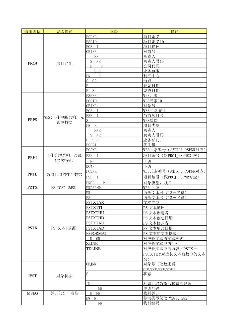 PS主要透明表update_第1页