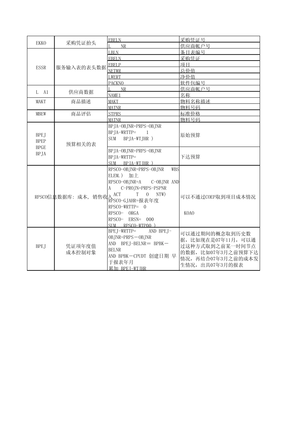 PS主要透明表update_第3页