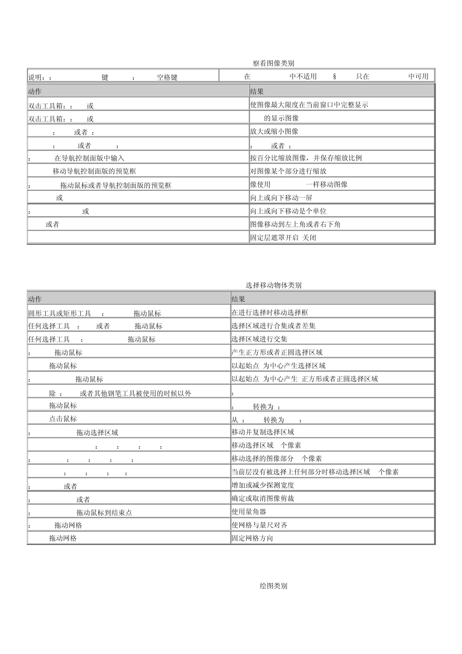 ps常用快捷键分类别_第1页