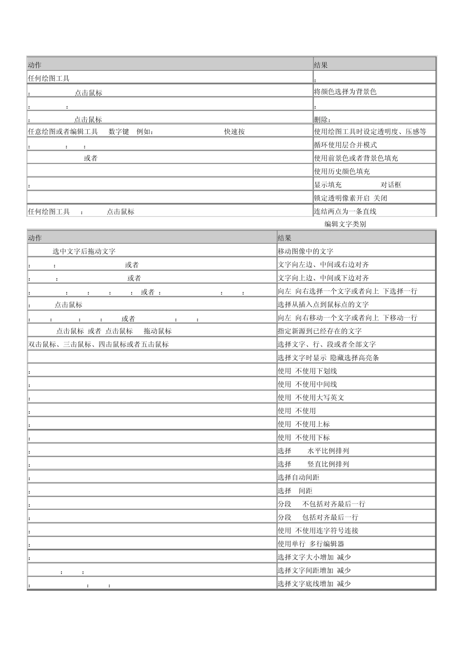 ps常用快捷键分类别_第2页