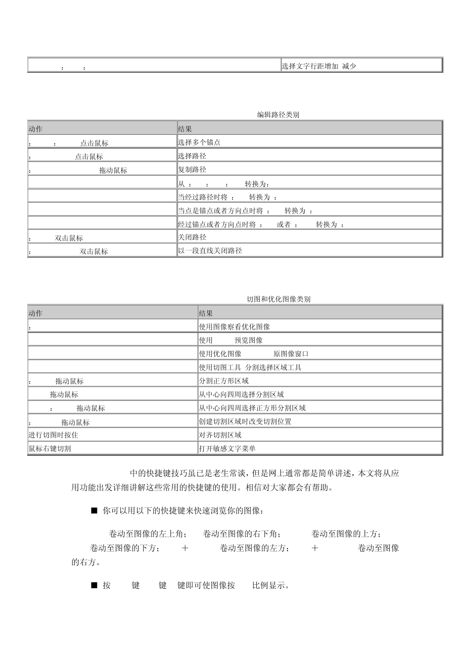 ps常用快捷键分类别_第3页