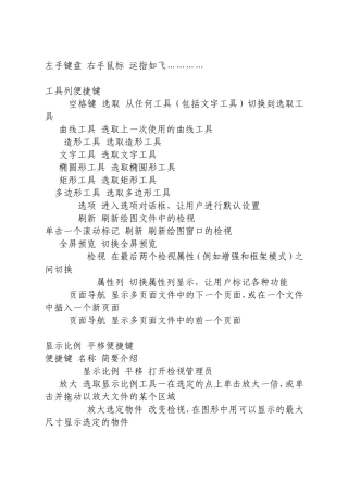 ps快捷键,Photoshop快捷键