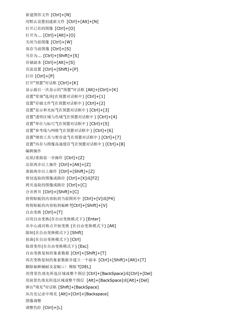 ps新建图层快捷键及大全_第2页
