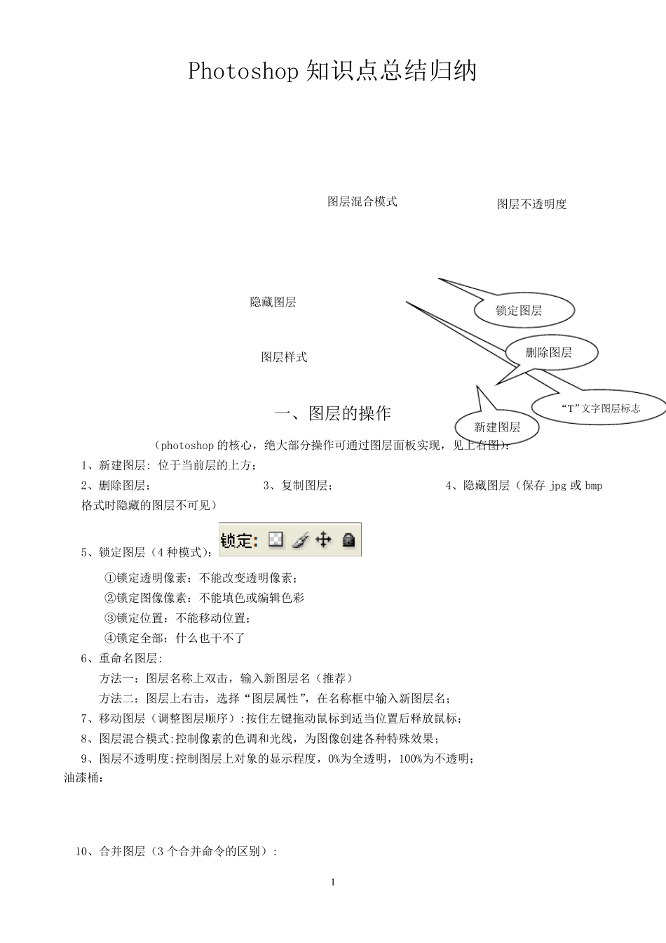 PS知识点总结_第1页