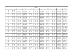 Pt1000_温度对应电阻值(修正版)