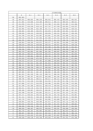 Pt1000温度阻值对照表