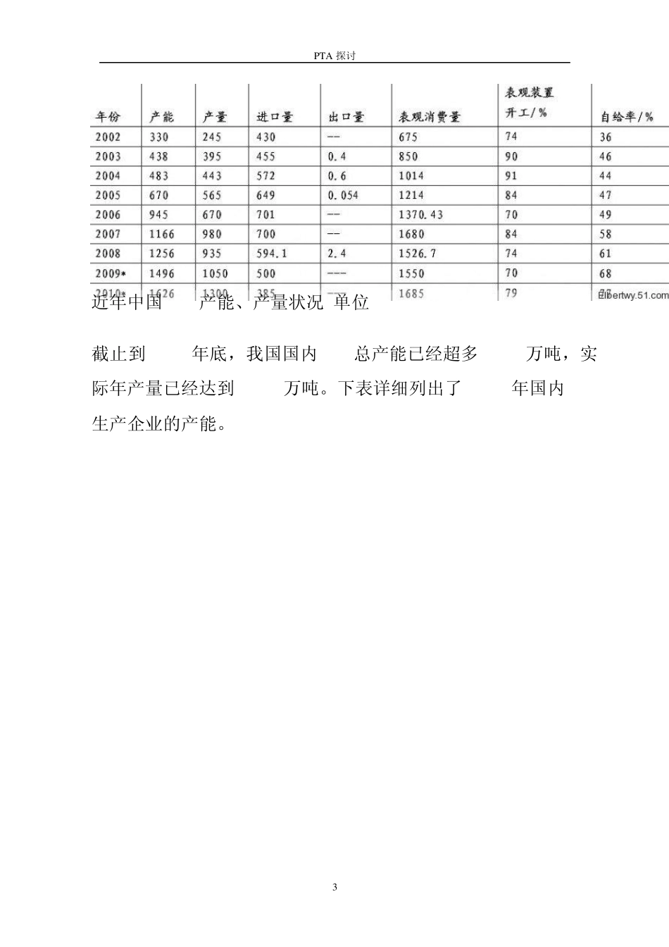 PTA及PTA副品收集利用——008_第3页