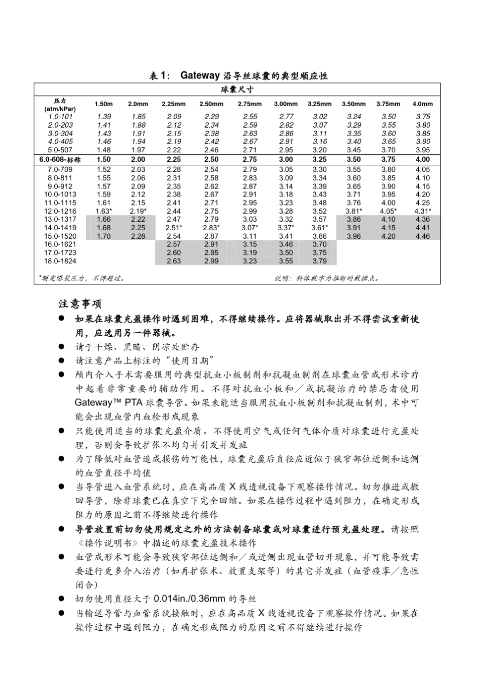 PTA球囊导管(商品名：Gateway)1_第3页