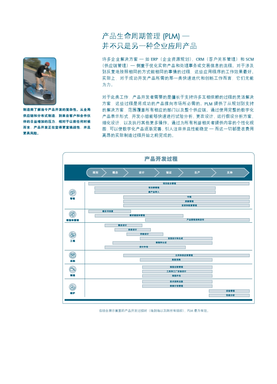 PTC产品开发周期_第2页