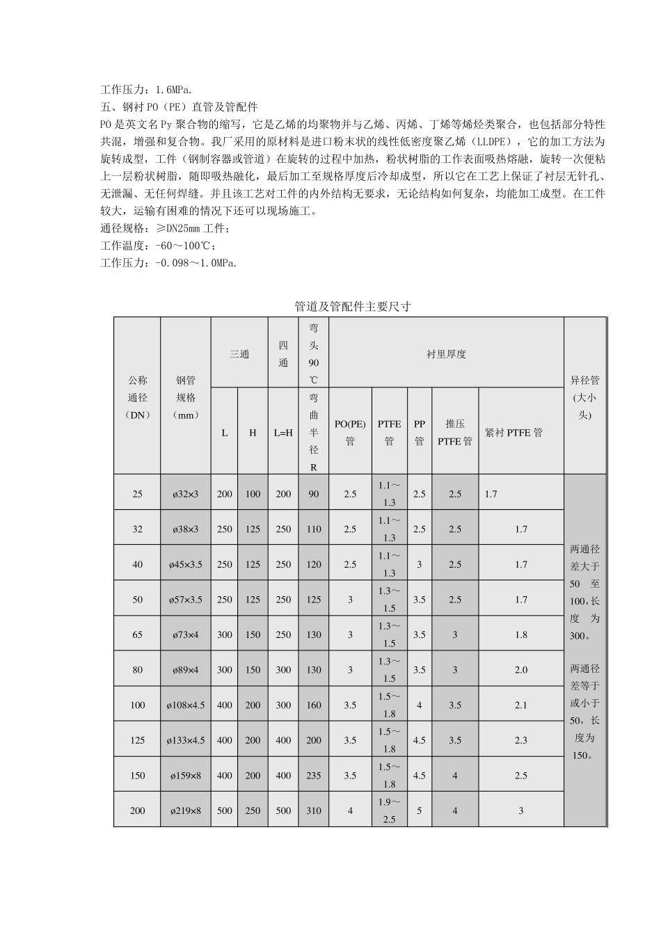 PTFE、PP、PO(PE)衬里管道及管配件系列_第2页