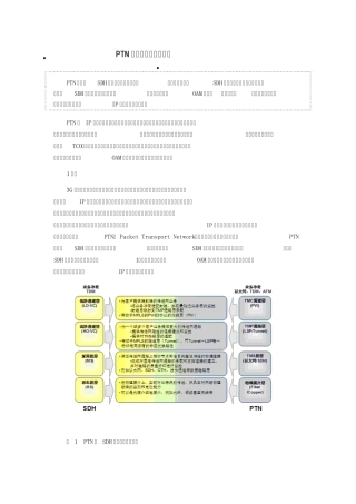 PTN组网的保护技术选择