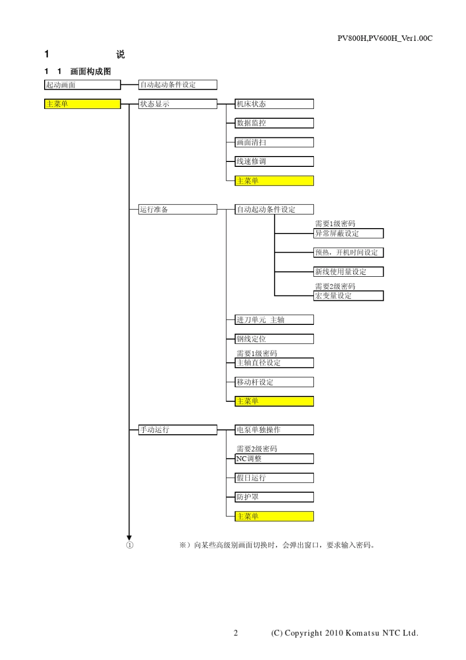 pv800H触摸面板说明书_第3页