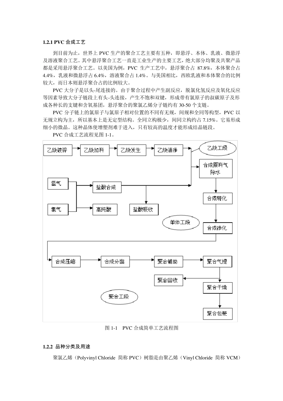 PVC合成工艺及流程范文_第1页