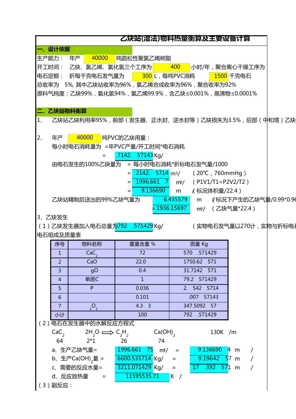PVC工艺衡算_第1页