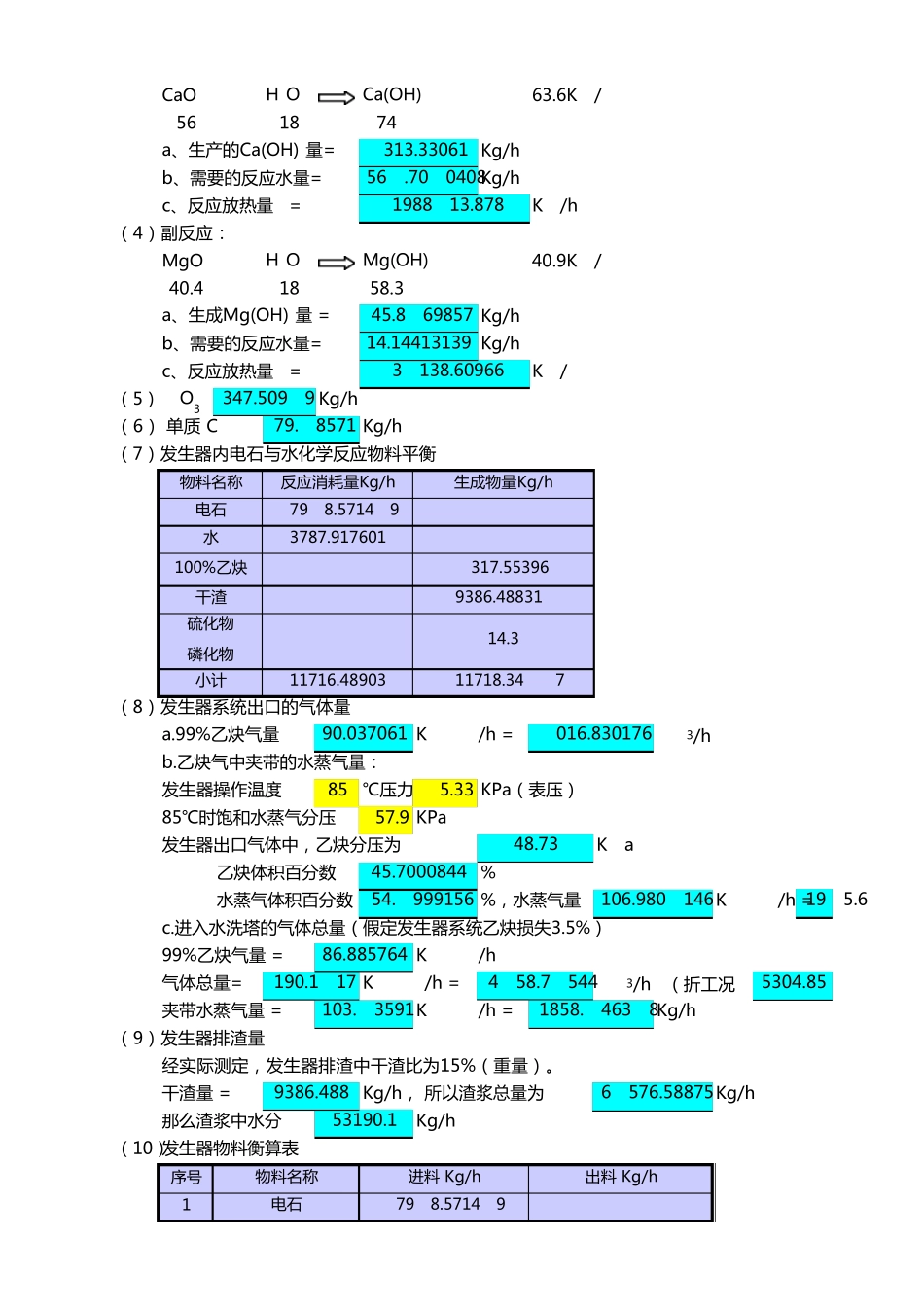 PVC工艺衡算_第2页