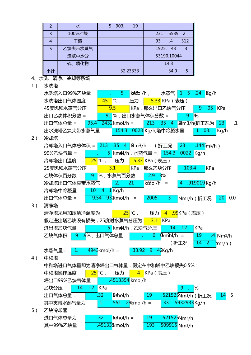 PVC工艺衡算_第3页