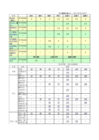 pvc排水管配件型号一览表