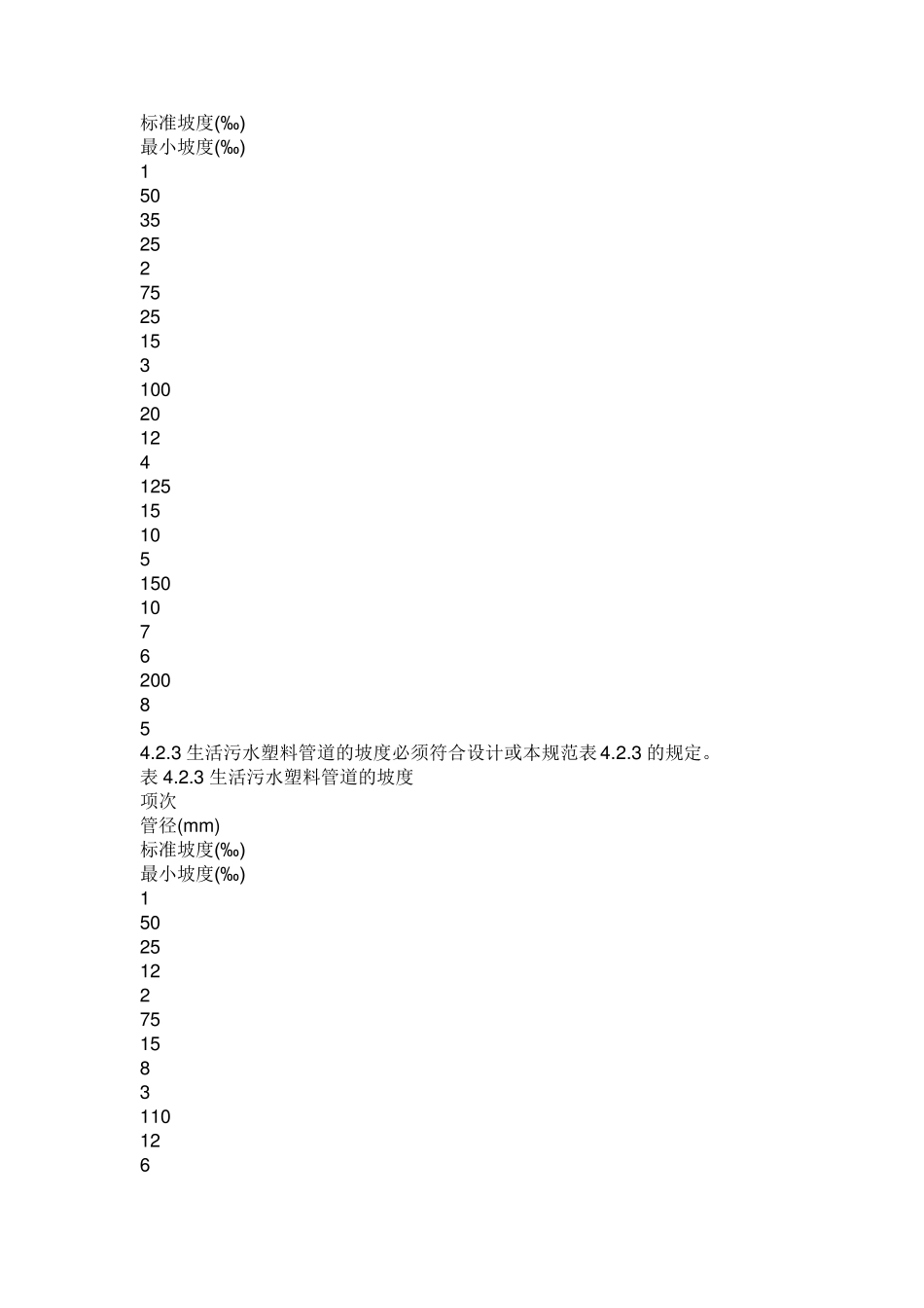 PVC雨落水管如何施工_第3页