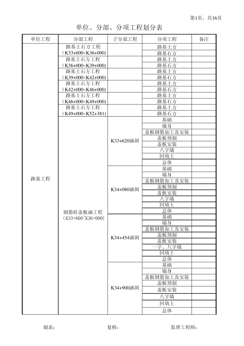 PW2单位工程分部分项工程划分表_第1页