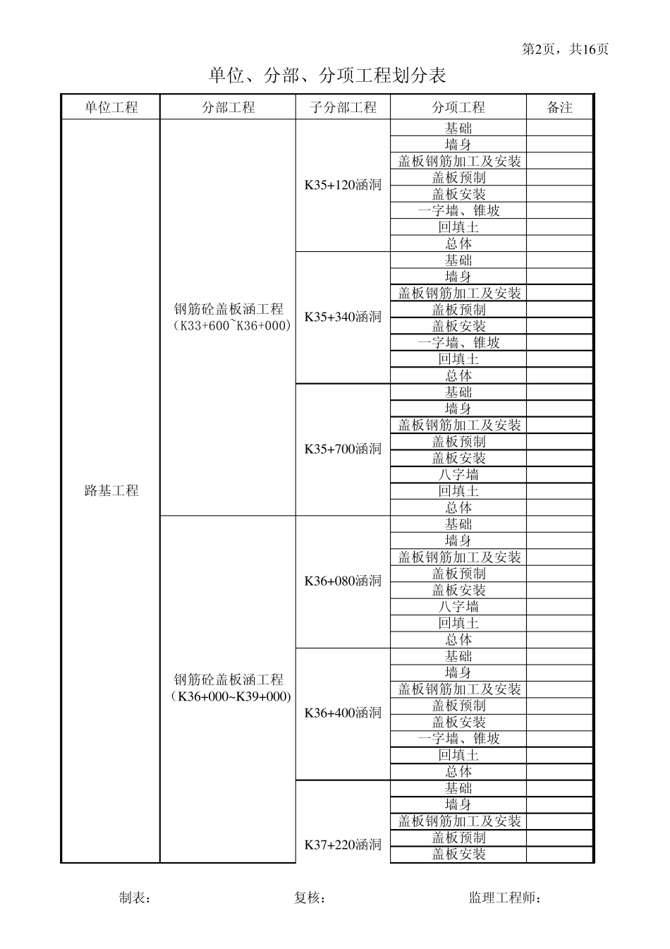 PW2单位工程分部分项工程划分表_第2页