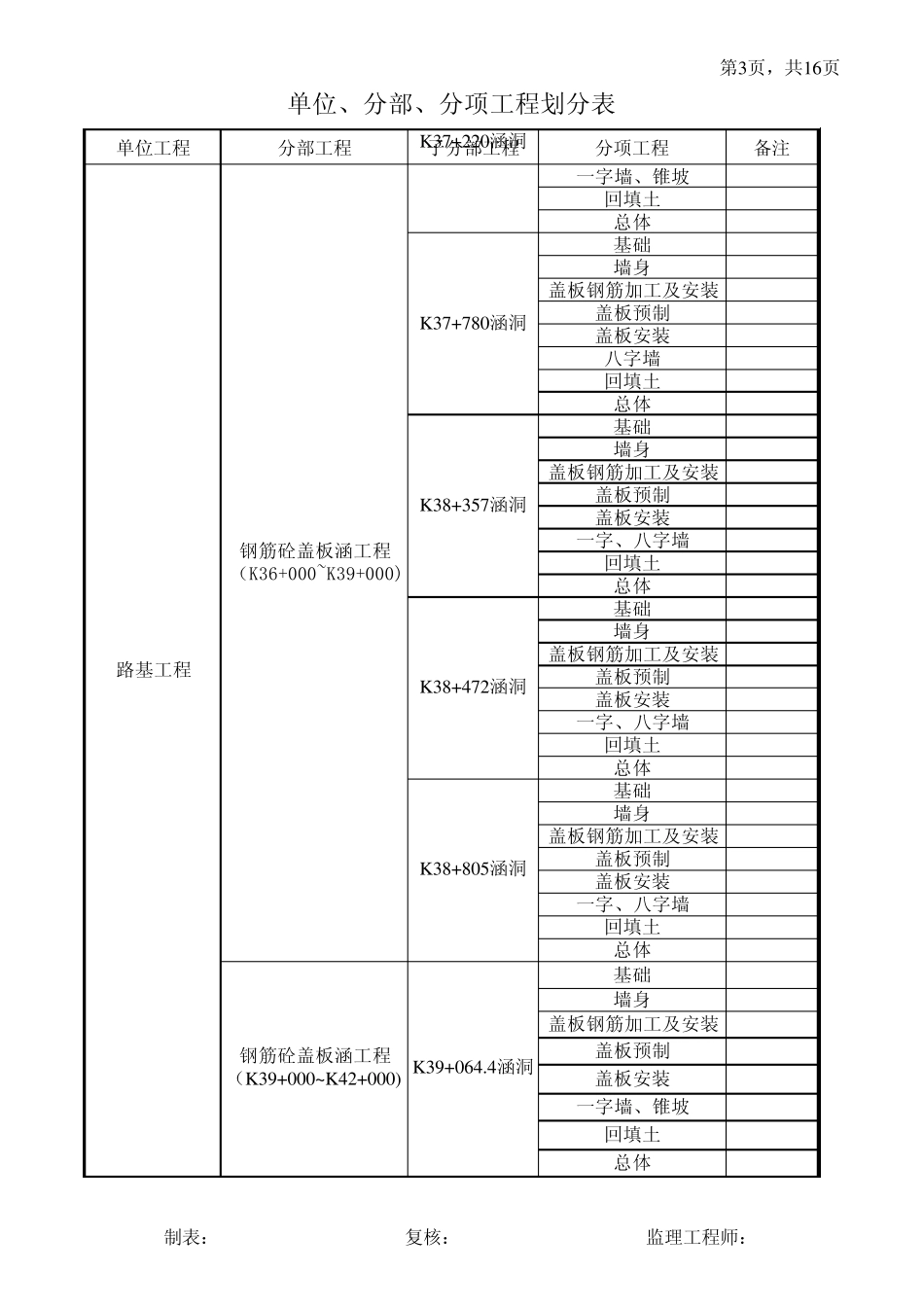 PW2单位工程分部分项工程划分表_第3页