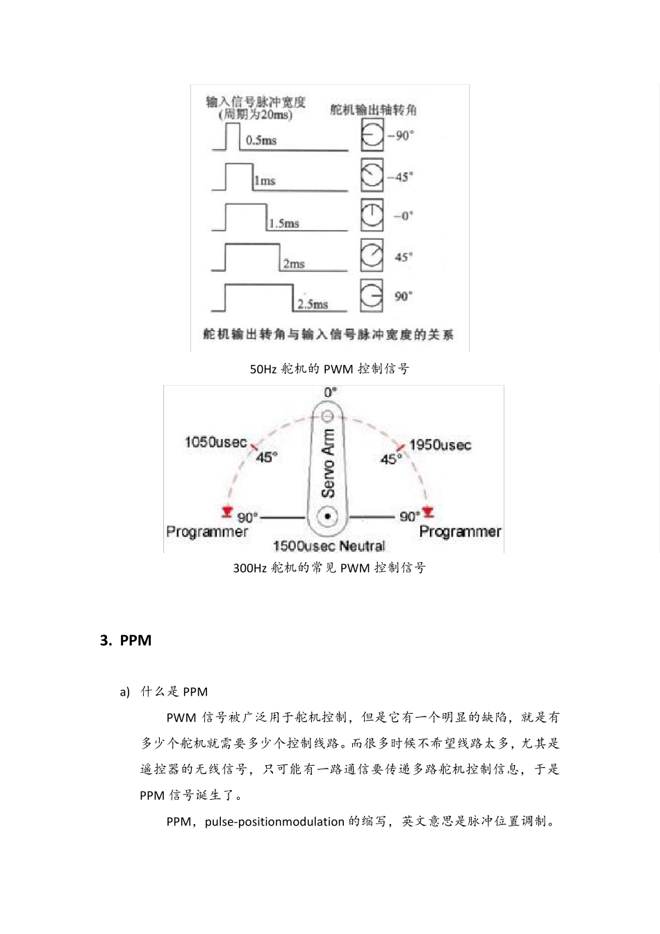 PX4飞控开发笔记第五章：PWM、PPM与S.bus_第3页