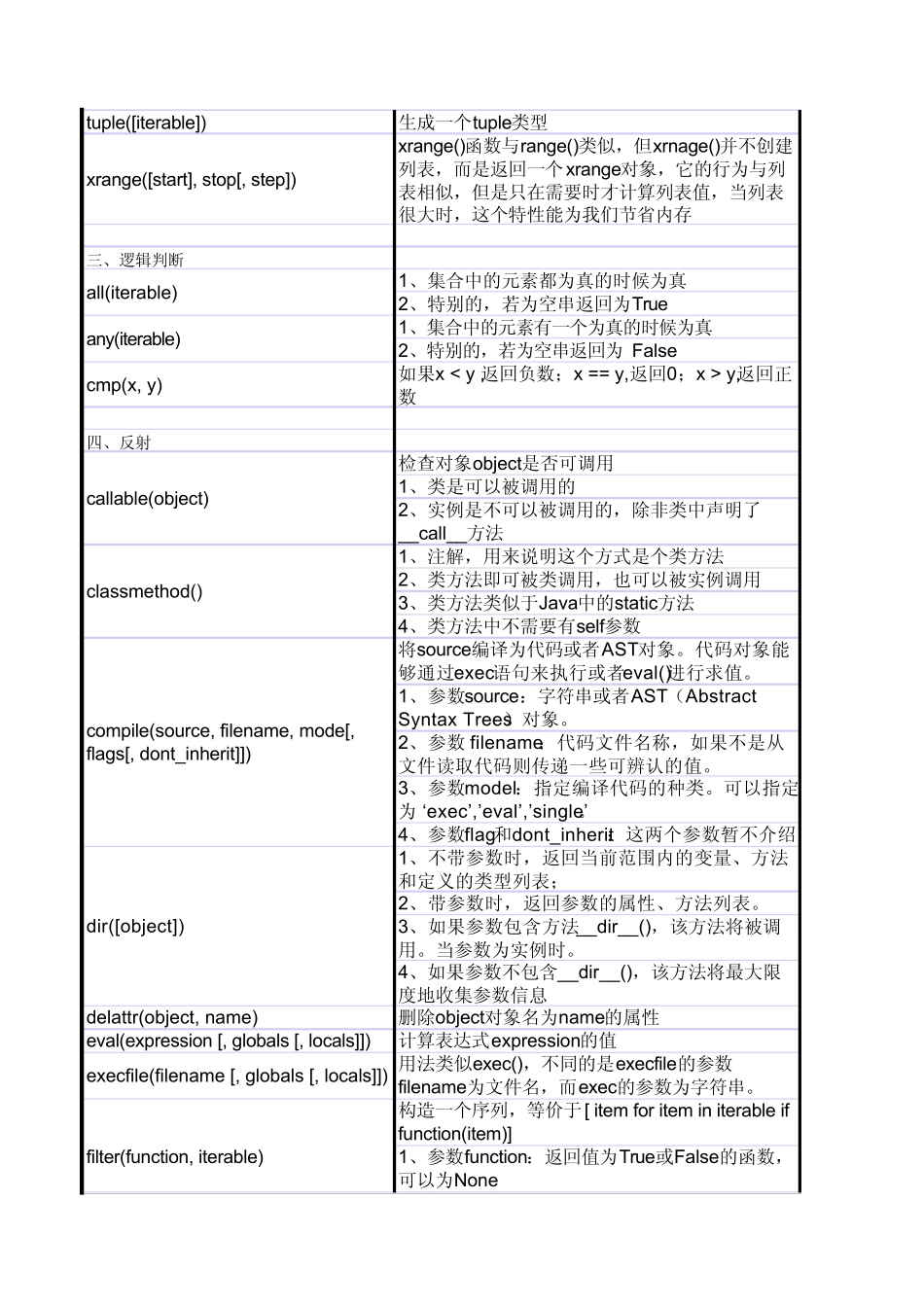 python函数大全_第2页