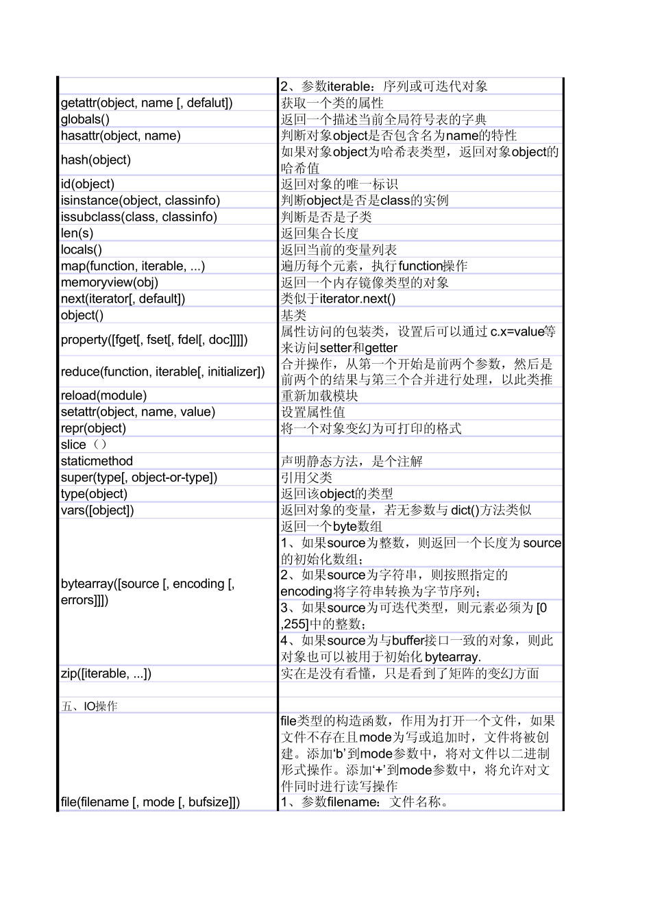 python函数大全_第3页