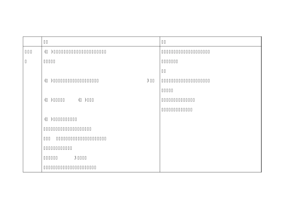 中小企业私募债卷上交所与深交所的区别_第1页