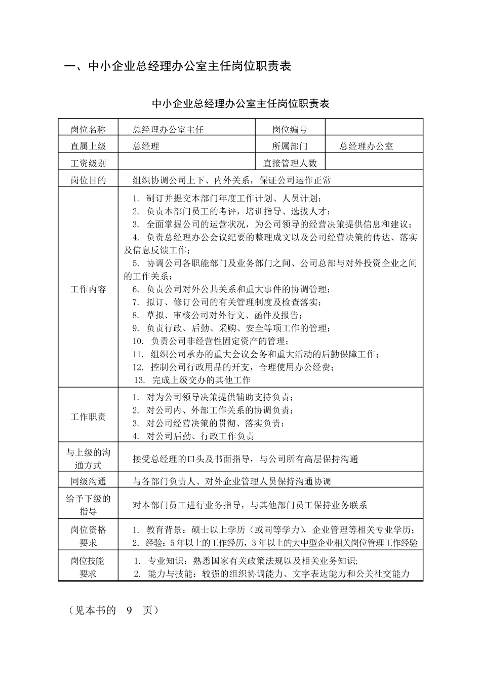 中小企业组织结构管理概述_第2页