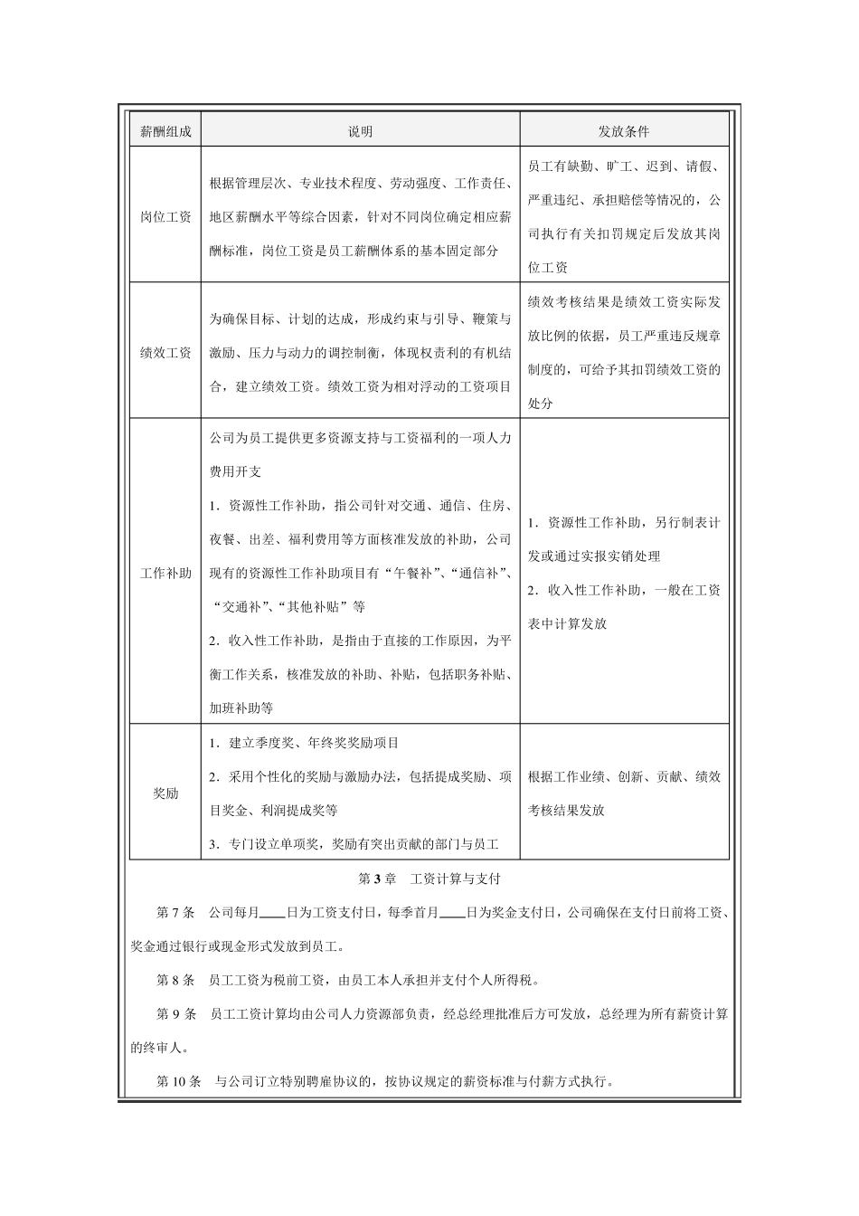 中小企业薪酬激励管理制度_第2页