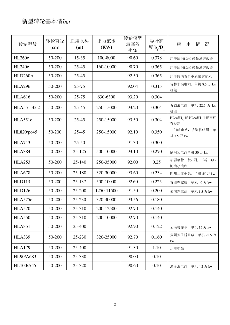 中小型水轮机选型和配套手册1_第2页