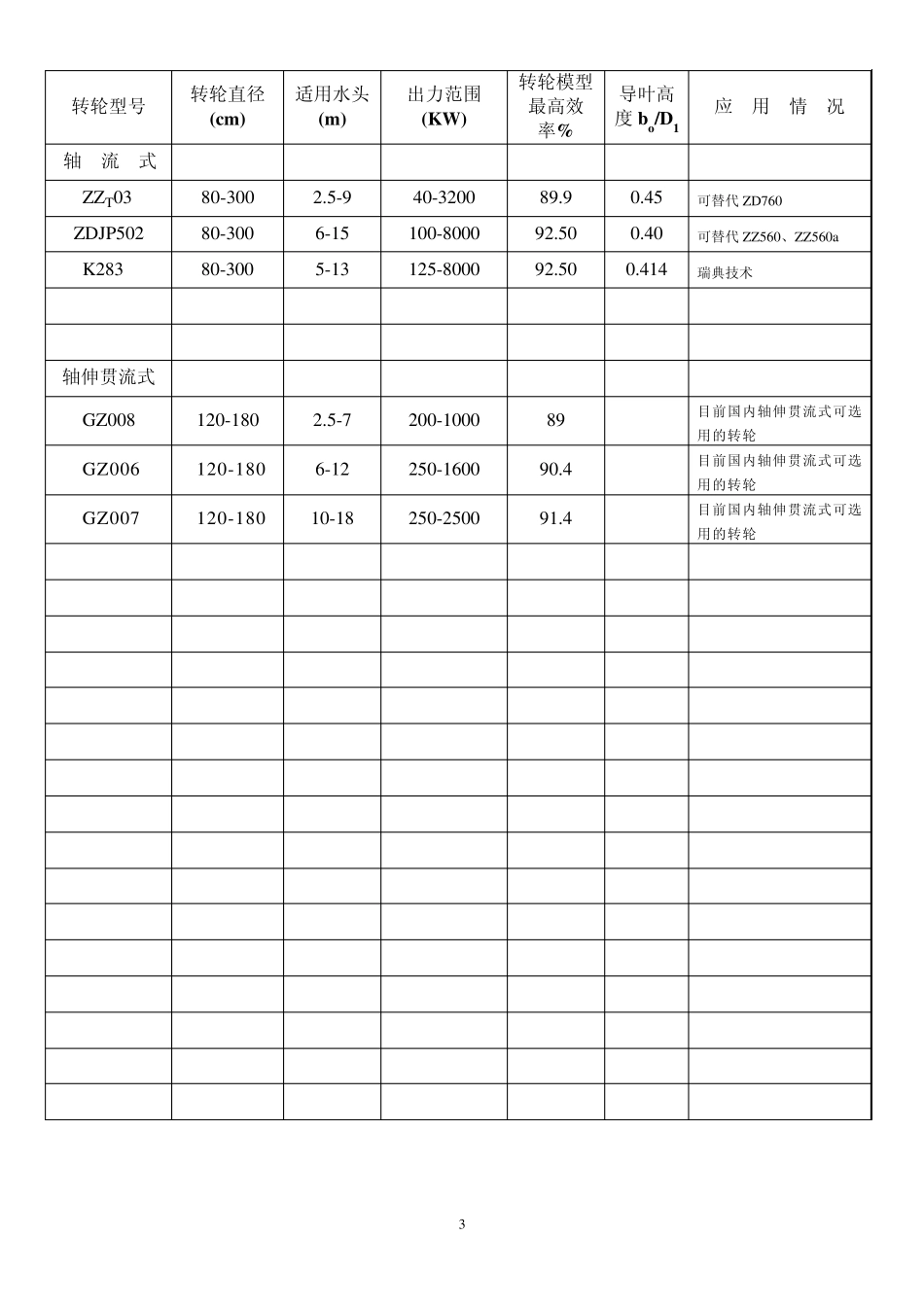 中小型水轮机选型和配套手册1_第3页