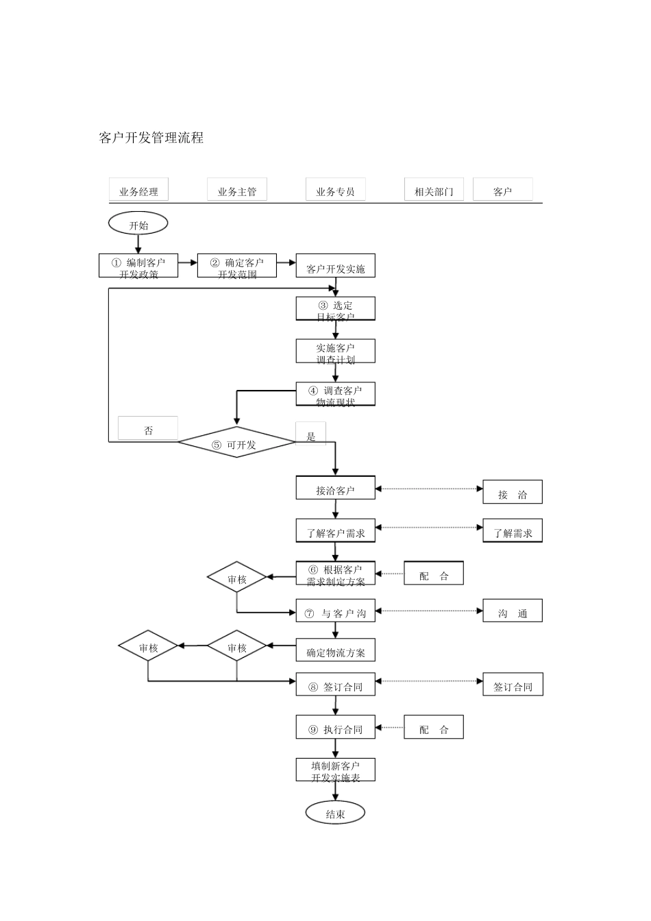 中小型物流公司组织结构图_第2页