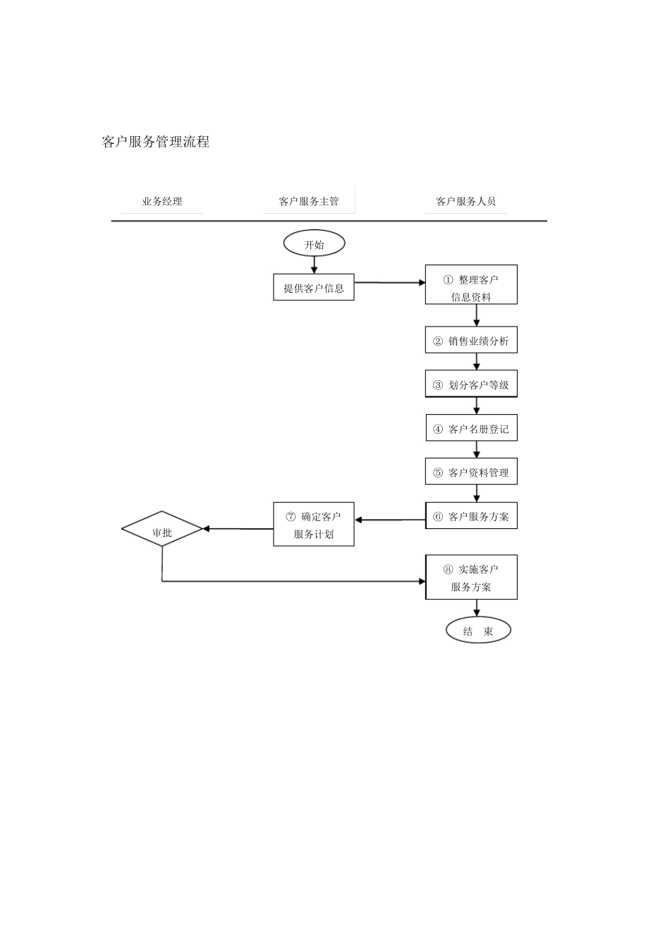 中小型物流公司组织结构图_第3页
