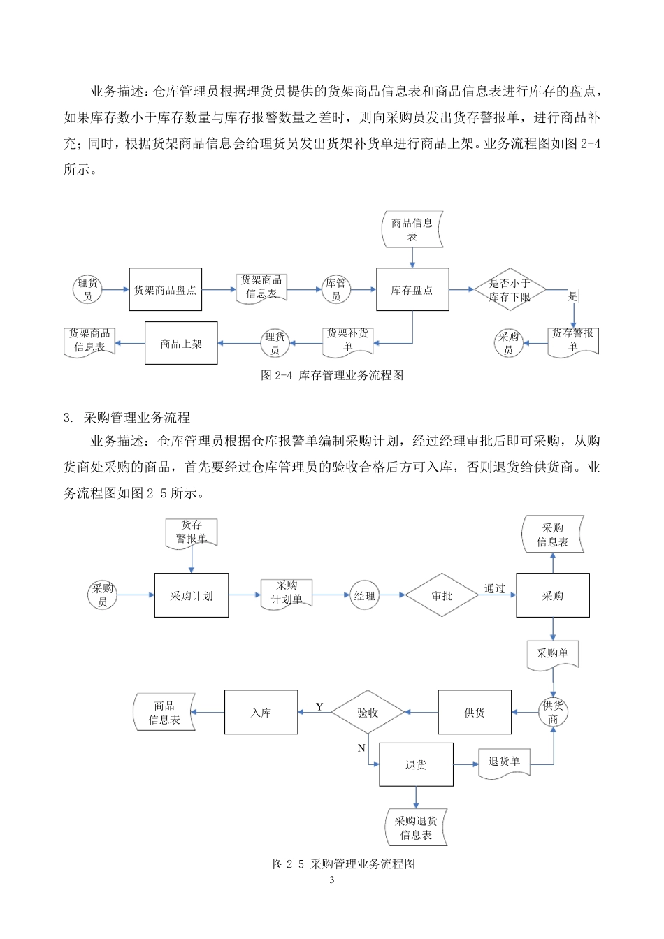 中小型超市管理系统_第3页