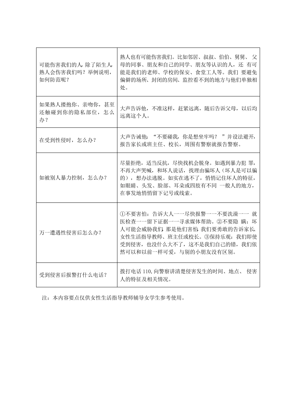 中小学(幼儿园)师德师风“四个五”访谈工作表_第2页