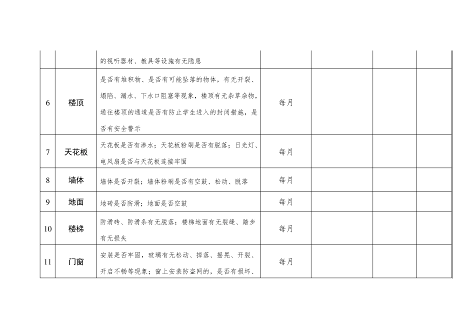 中小学(幼儿园)校园校舍安全隐患排查表_第2页