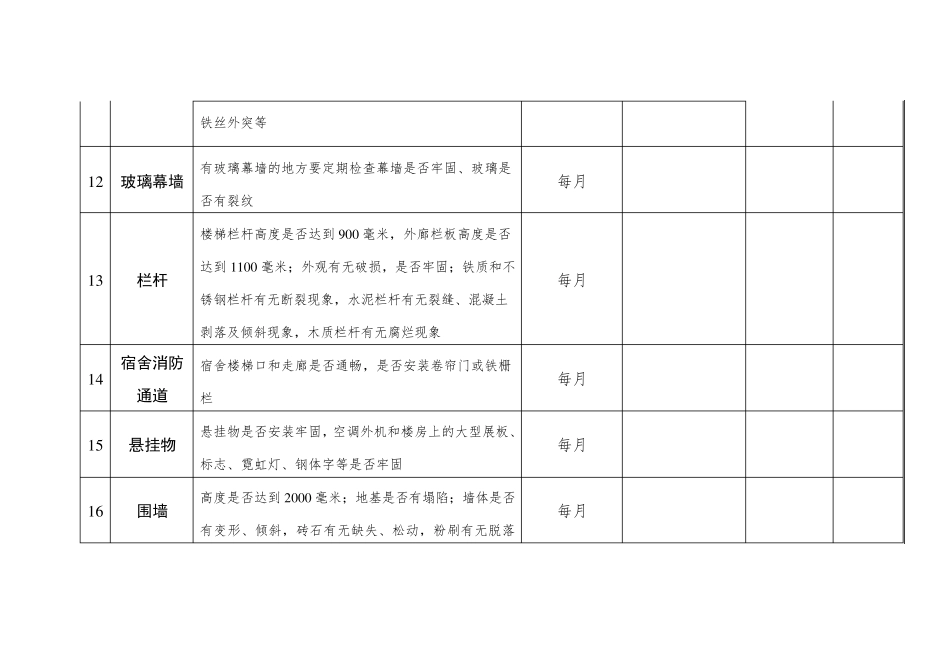 中小学(幼儿园)校园校舍安全隐患排查表_第3页