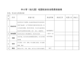 中小学(幼儿园)校园校舍安全隐患排查表
